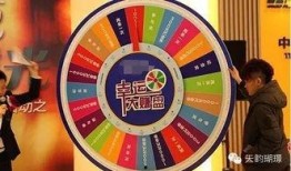 大转盘最新消息爆料是真的吗,真相揭秘，是真是假？