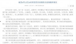 中国最新疫情爆料,中国多地疫情爆发，防控措施升级加强