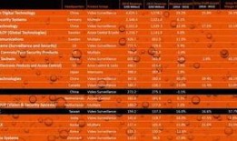 天地伟业爆料最新消息